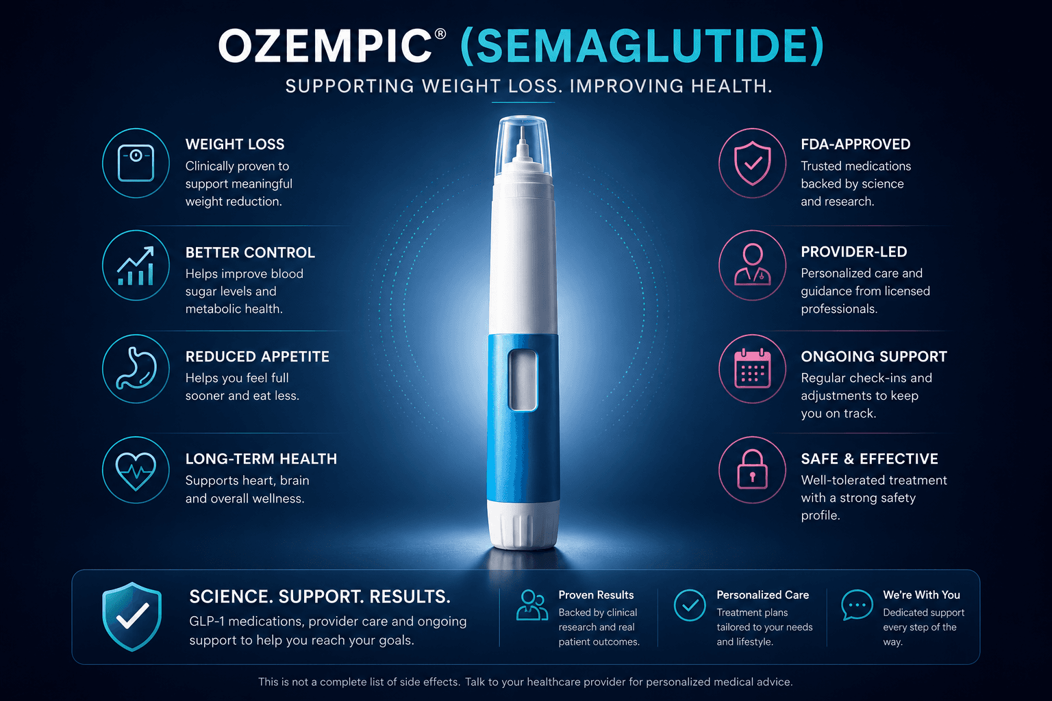 Ozempic semaglutide weight loss medication guide and injection pen infographic